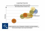 Erweitertes Portfolio an DuPont™ Zytel® langkettigen Polyamiden bietet noch mehr Auswahl bei  PA12-Substitutions-Typen