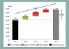 Globale Produktionskapazität für Caprolactam (CPL): Expansionspläne für die Jahre 2012 bis 2015, abgestuft nach der sich momentan abzeichnenden Realisierungswahrscheinlichkeit (High, Medium oder Lower Probability). (Bild: PCI Nylon)