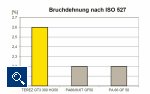 Hochgefüllte Polyamide speziell für die Metallsubstitution