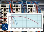 Neue BRÜGGOLEN® Stabilisatoren auf Kupferbasis verbessern den Einsatz von Polyamiden in der Elektrotechnik und Elektronik