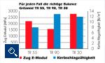 Transparentes Polyamid für anspruchsvolle Automobil- und Industrieanwendungen